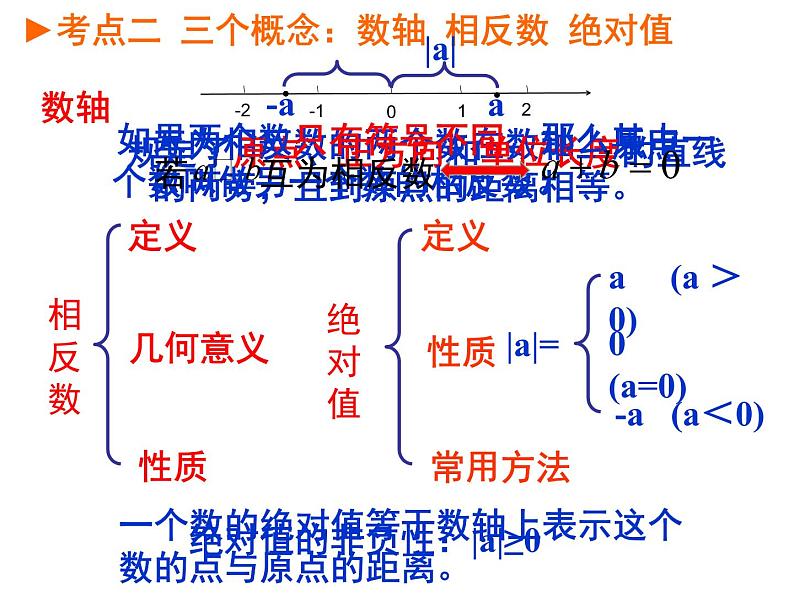 初中数学湘教版七上小结练习第一章《有理数》复习部优课件05