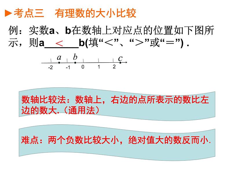 初中数学湘教版七上小结练习第一章《有理数》复习部优课件07