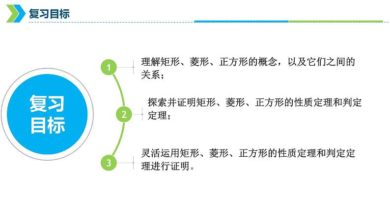 2022年中考数学一轮复习课件：矩形、菱形、正方形02