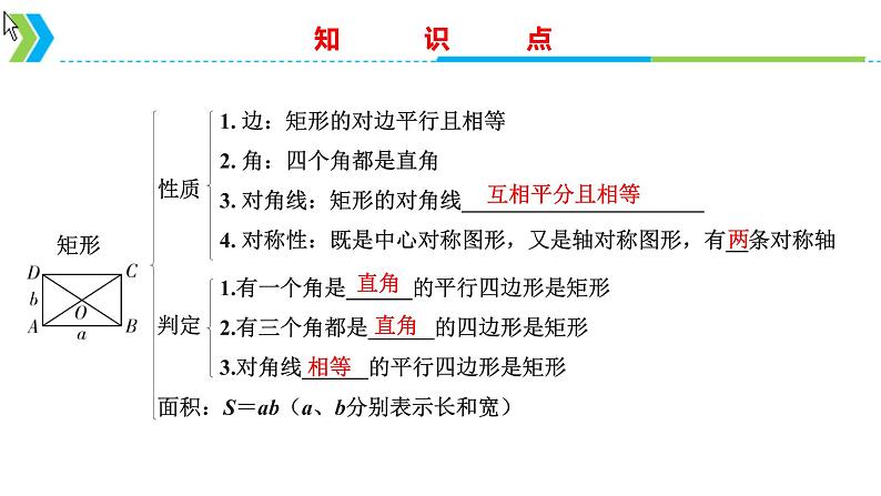 2022年中考数学一轮复习课件：矩形、菱形、正方形05