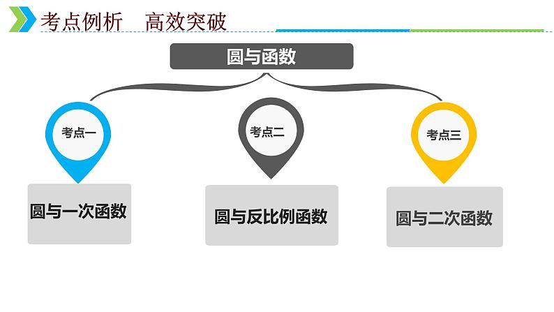 2022年中考数学一轮复习课件：圆与函数的综合第4页