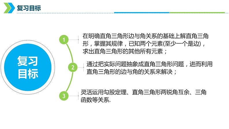 2022年中考数学一轮复习课件：三角函数第1课时02