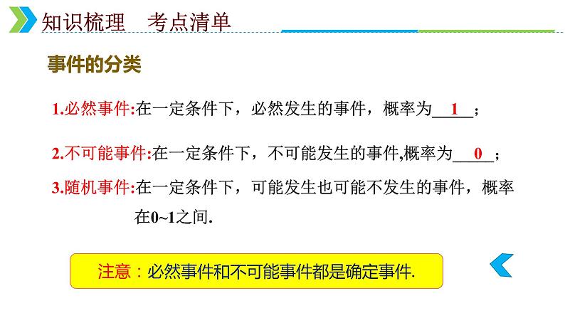 2022年中考数学一轮复习课件：概率第5页