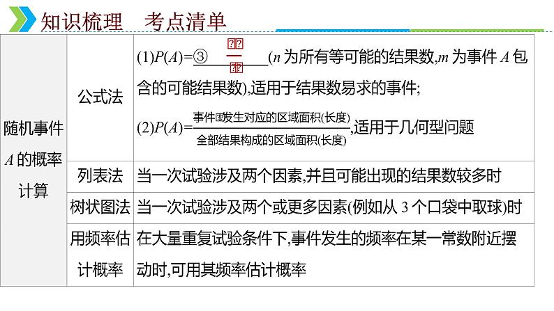 2022年中考数学一轮复习课件：概率第7页