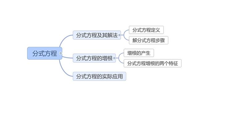 2022年中考数学一轮复习课件：分式方程第7页