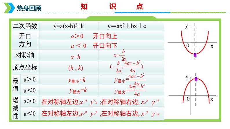 2022年中考数学一轮复习课件：二次函数概念图像与性质第6页