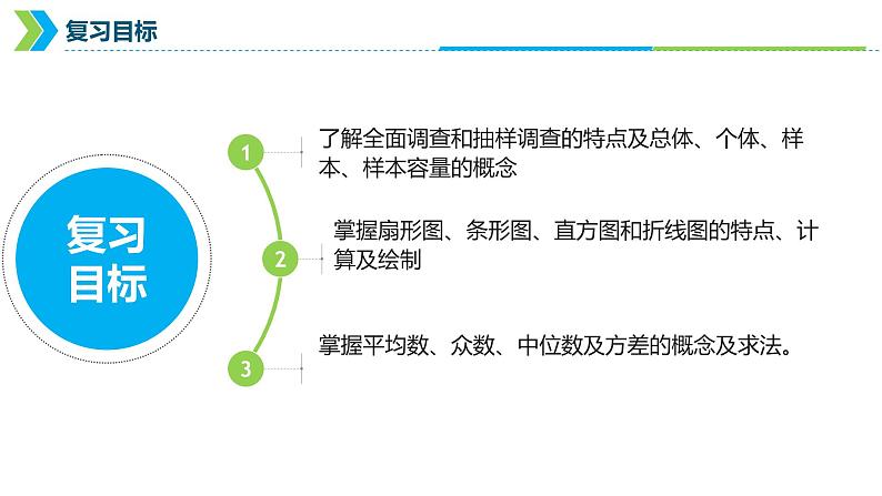 2022年中考数学一轮复习课件：统计初步知识第2页