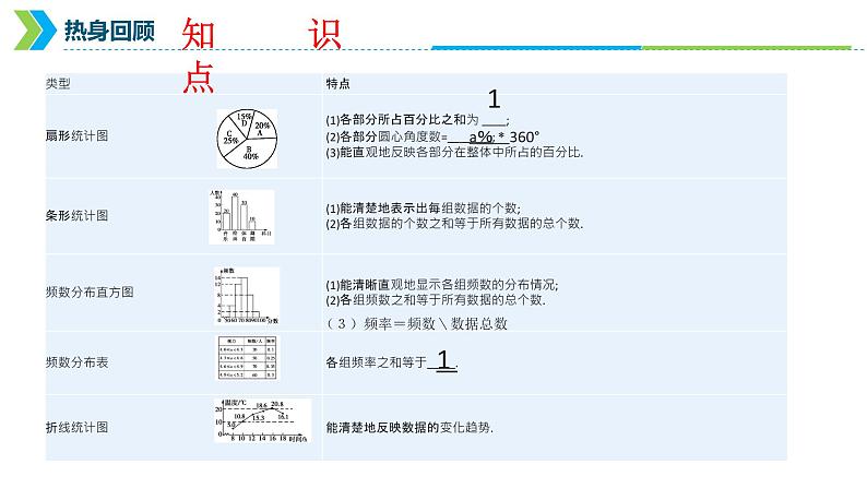 2022年中考数学一轮复习课件：统计初步知识第8页