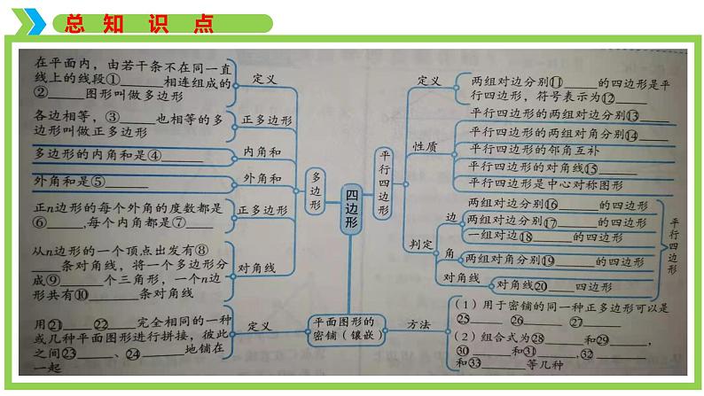 2022年中考数学一轮复习课件：多边形与平行四边形07