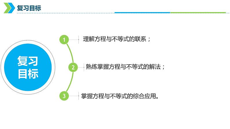 2022年中考数学一轮复习课件：方程与不等式第2页