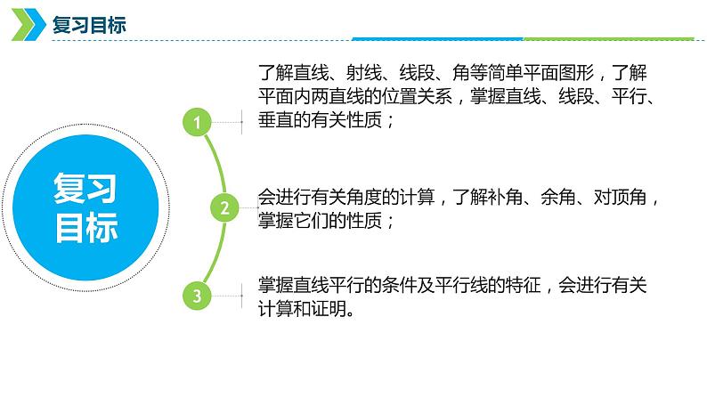 2022年中考数学一轮复习课件：图形的认识第2页