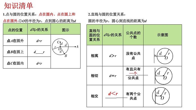 2022年中考数学一轮复习课件：与圆有关的位置关系06