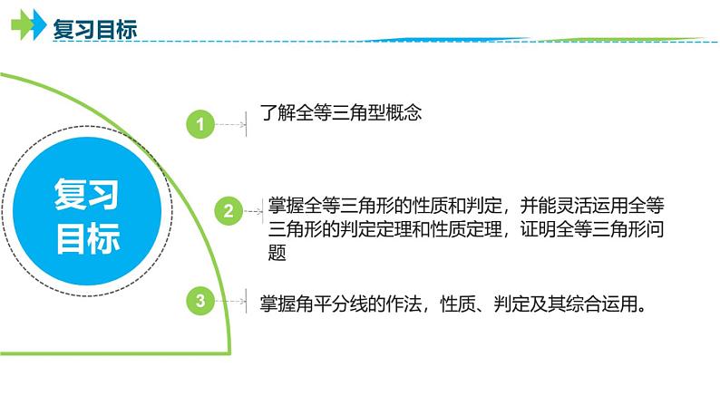 2022年中考数学一轮复习课件：全等三角形第2页