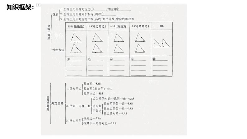 2022年中考数学一轮复习课件：全等三角形第6页