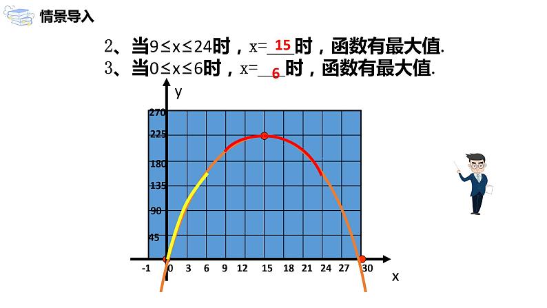 九年级上册 22.3.1《实际问题与二次函数》课件+教案+练习04