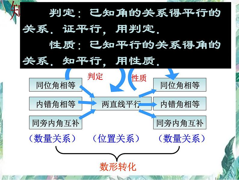 北师大版八年级下册平行线判定与性质复习优质课件第4页