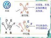 平行线与相交线（复习）优质课件