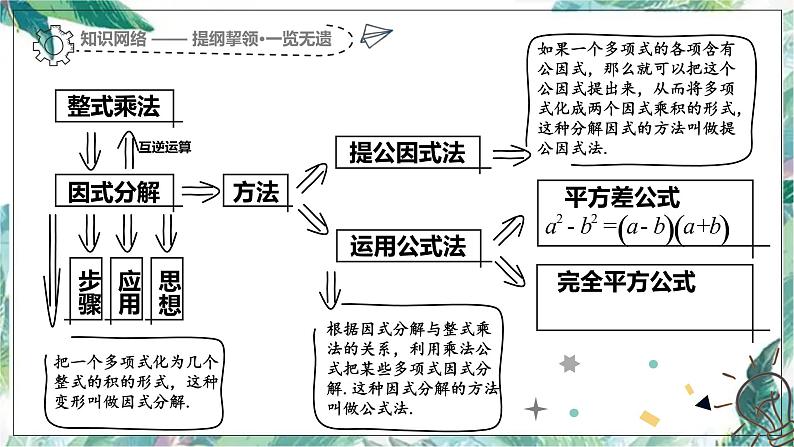 因式分解复习课（回顾与思考） 课件PPT02