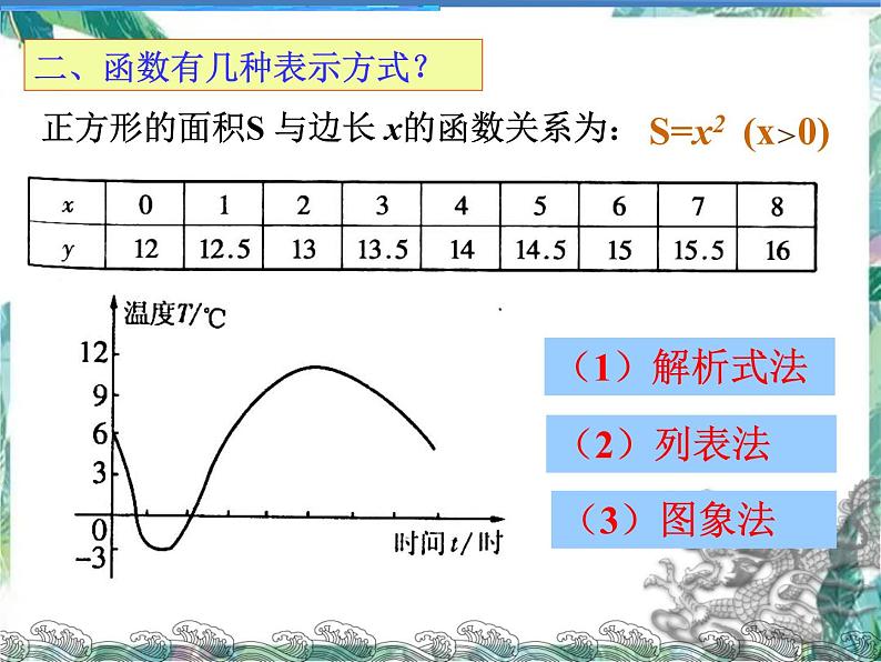 《一次函数》复习课 优质课件第3页