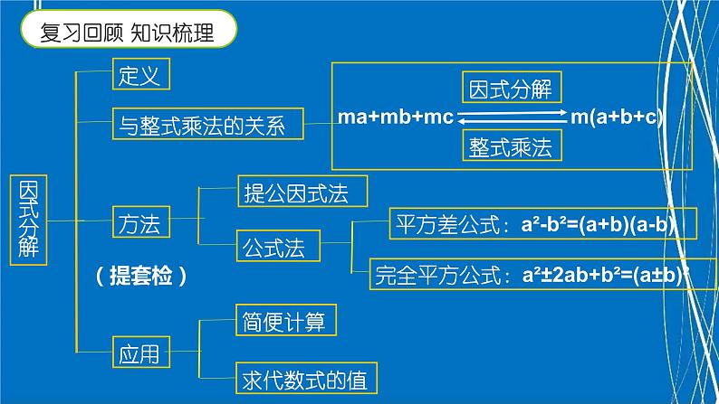 因式分解 复习课 回顾与思考课件PPT03