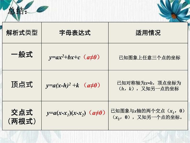 二次函数解析式的确定 公开课课件第5页