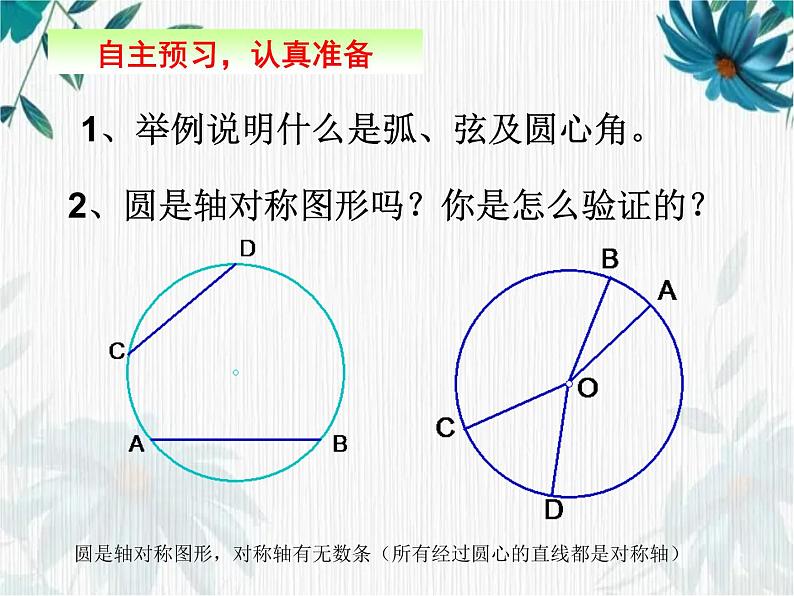 圆的对称性 课件第2页