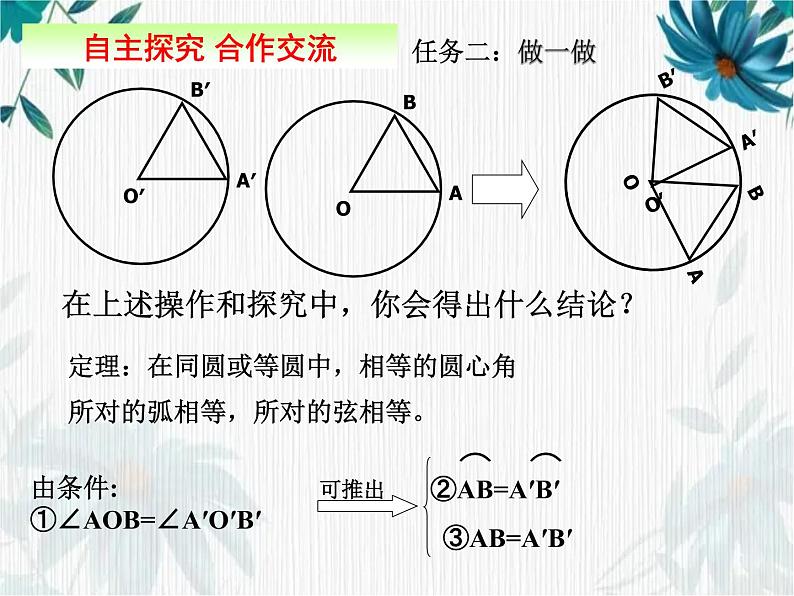 圆的对称性 课件第6页