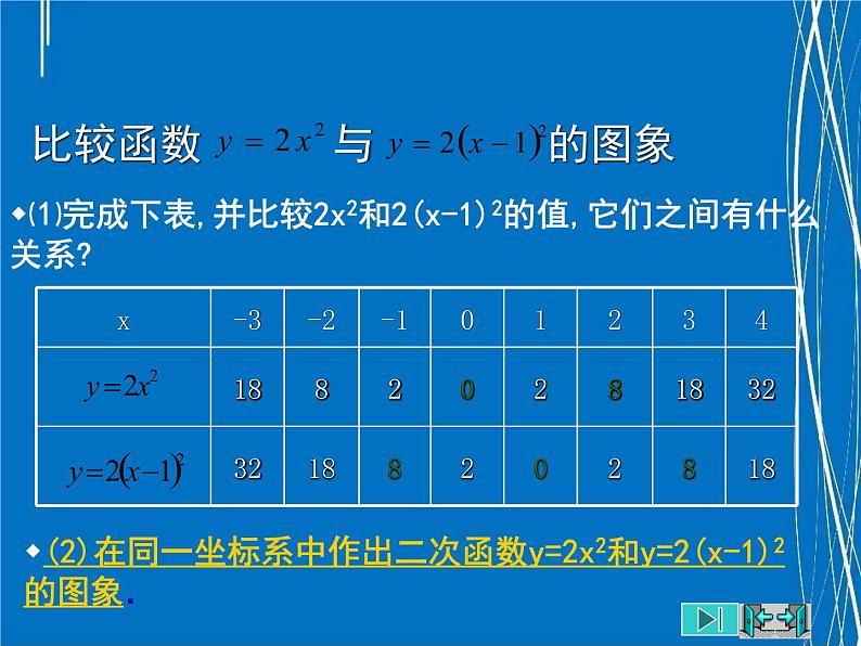 二次函数图象和性质（第3课时）优质课件第5页