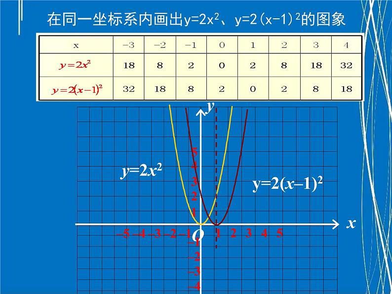 二次函数图象和性质（第3课时）优质课件第6页