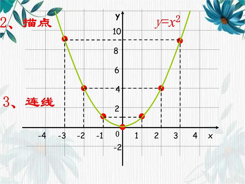 二次函数的图象和性质(1)优质课件第5页