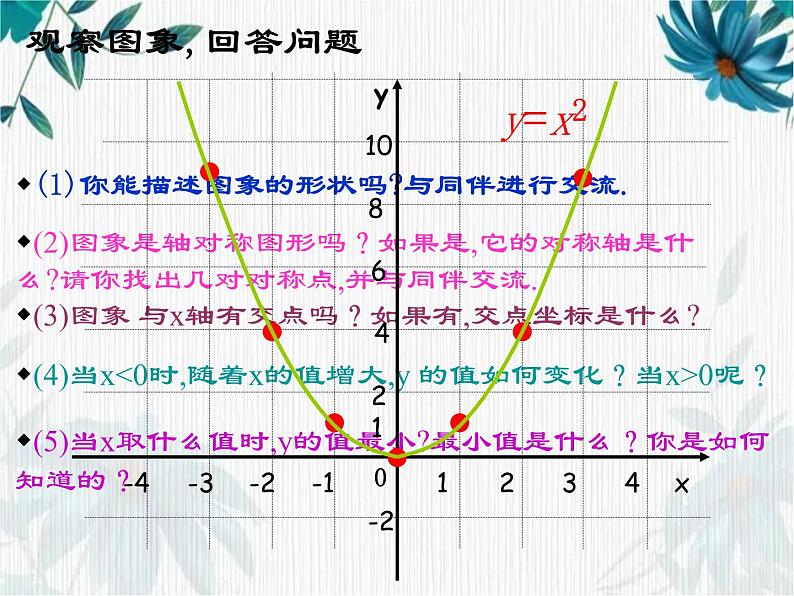 二次函数的图象和性质(1)优质课件第6页