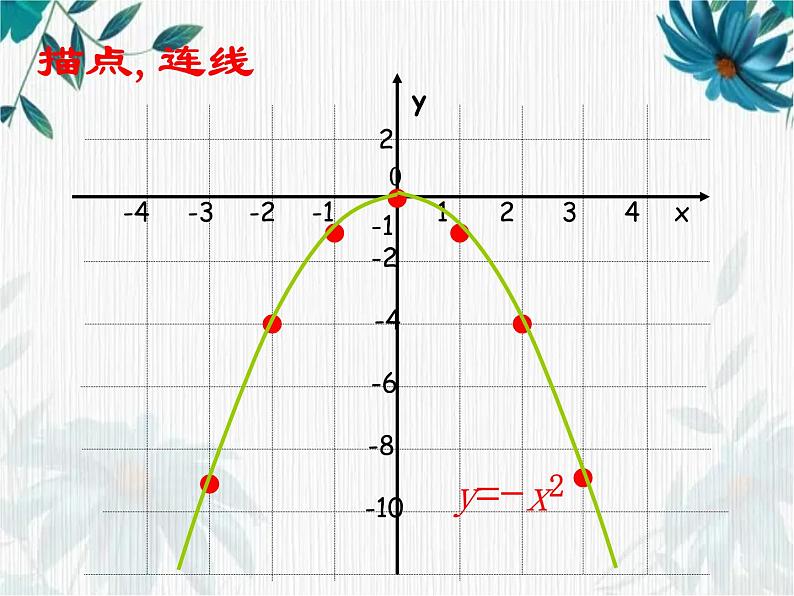二次函数的图象和性质(1)优质课件第8页