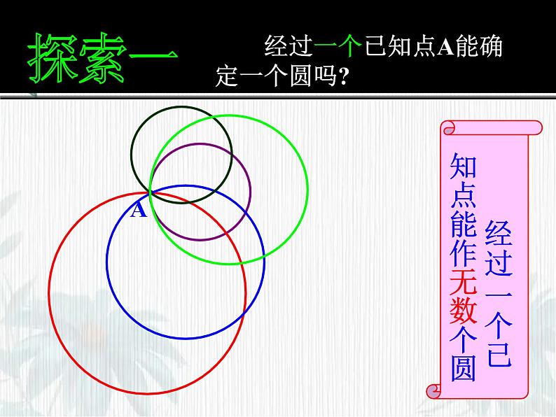 确定圆的条件  公开课课件第4页