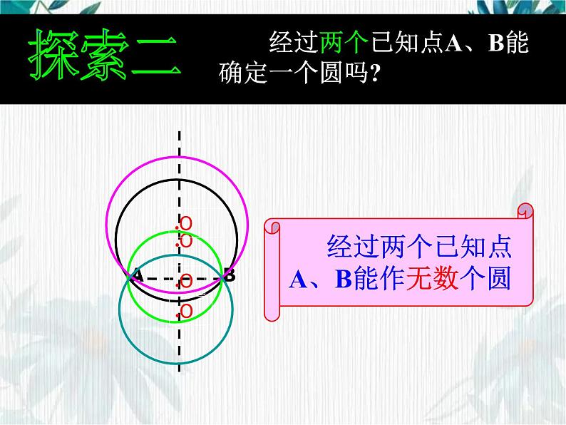 确定圆的条件  公开课课件第5页