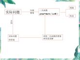 二次函数 复习课课件PPT