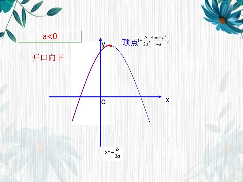 北师大九年下二次函数应用最值问题 优质课件第3页