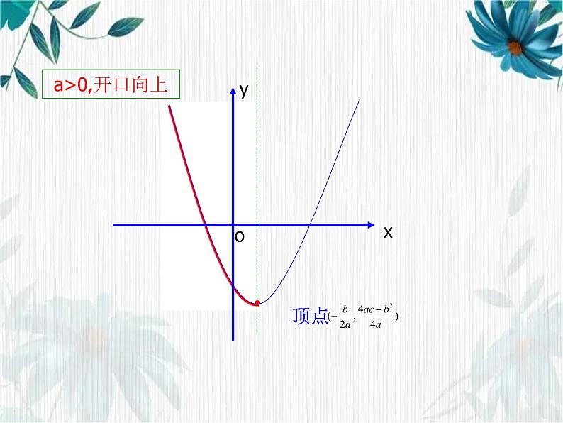 北师大九年下二次函数应用最值问题 优质课件第5页