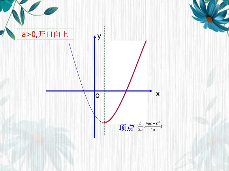 北师大九年下二次函数应用最值问题 优质课件第6页