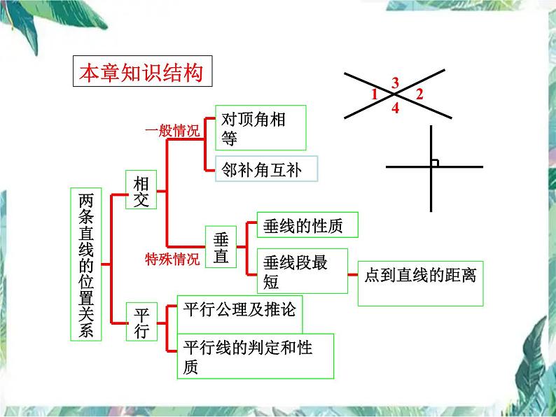 相交线与平行线（复习）优质课件第3页