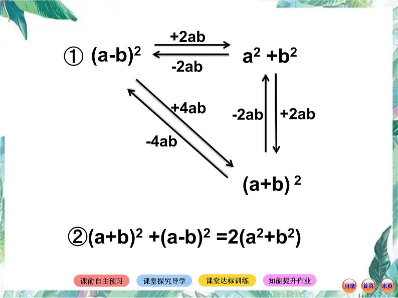 七年级下册 完全平方公式 优质课件第7页