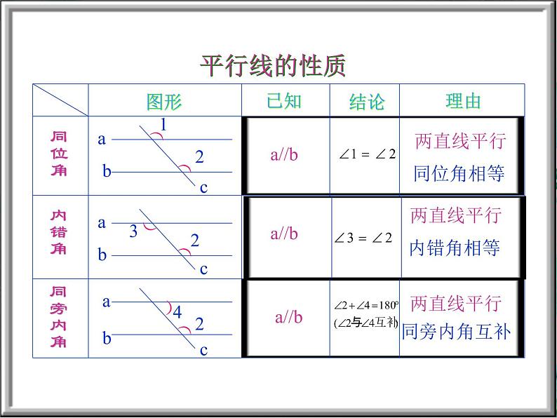 平行线的判定与性质  复习课优质课件04