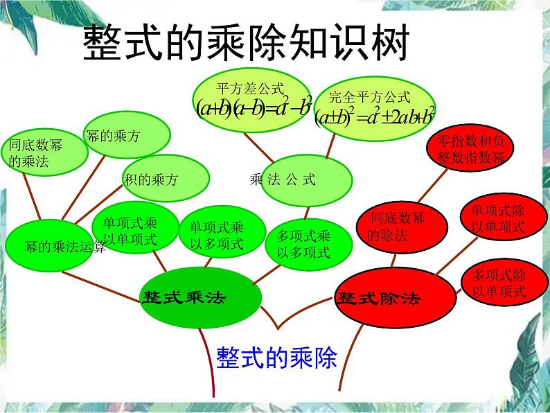 七年级下册 第一章《整式的乘除》复习课 公开课课件第3页