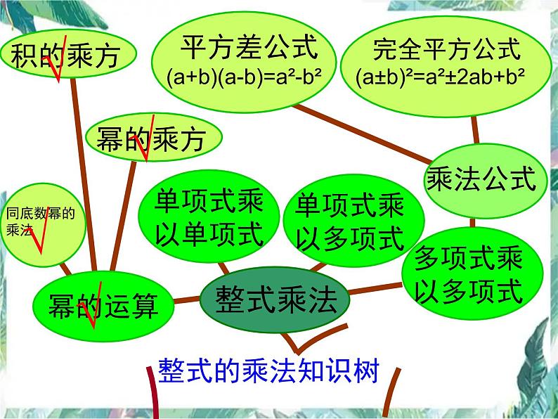 七年级下册 第一章《整式的乘除》复习课 公开课课件第8页