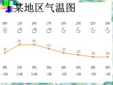 七年级数学复习 有理数的复习课件PPT
