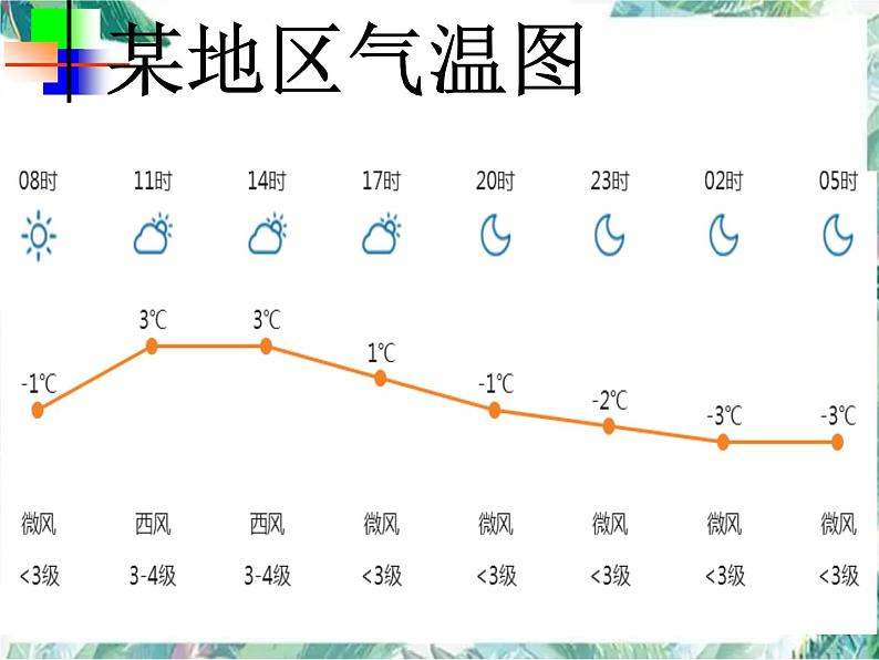 七年级数学复习 有理数的复习课件PPT第2页