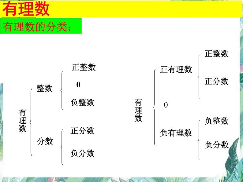 七年级数学复习 有理数的复习课件PPT第4页