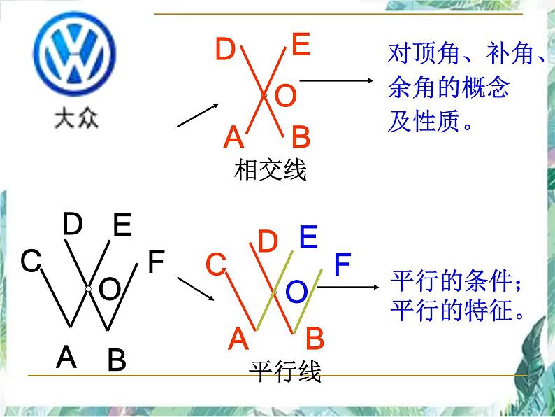 平行线与相交线（复习）优质课件第3页