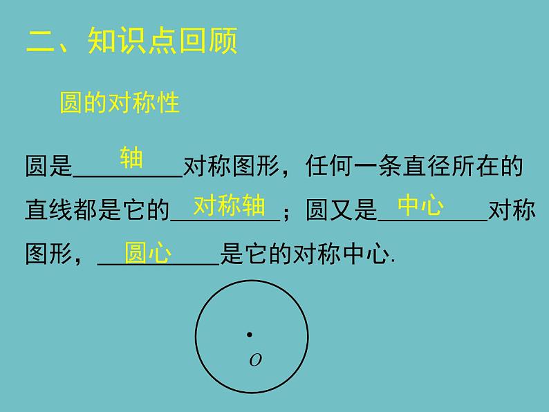 中考数学 圆总复习课件PPT第3页