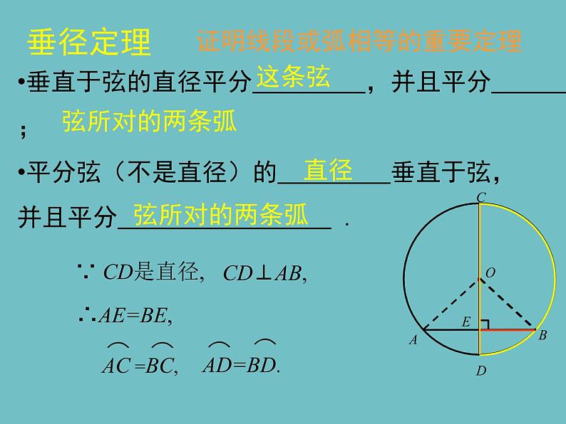 中考数学 圆总复习课件PPT第4页