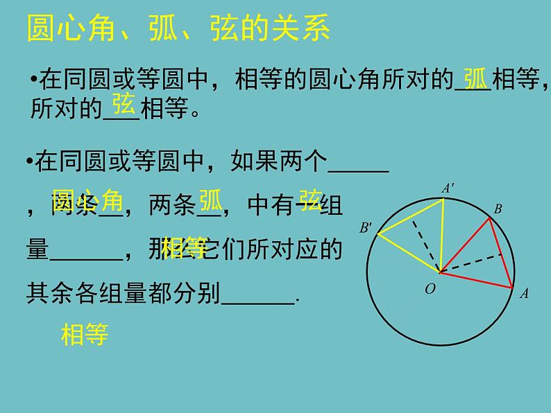 中考数学 圆总复习课件PPT第5页